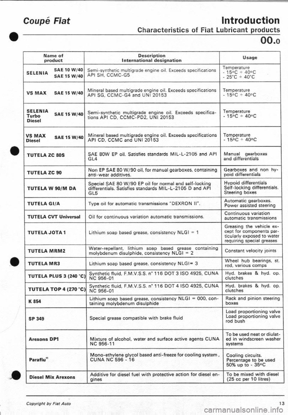 FIAT COUPE 1995  Workshop Manual 