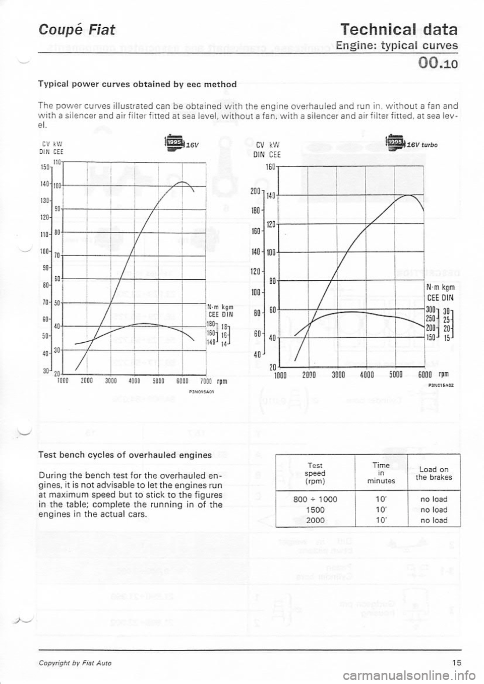 FIAT COUPE 1995  Workshop Manual 