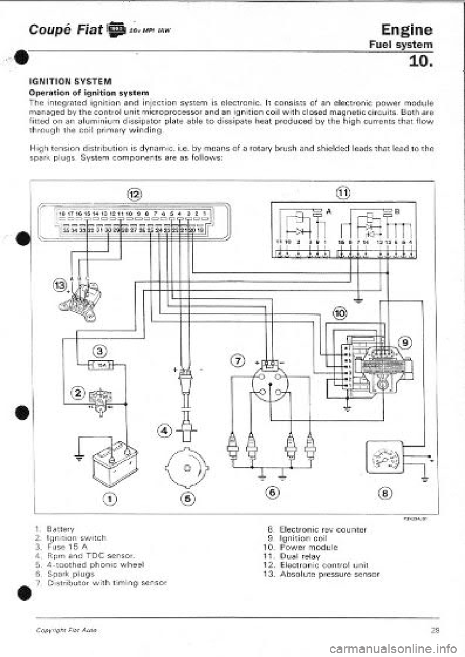 FIAT COUPE 1995  Workshop Manual 