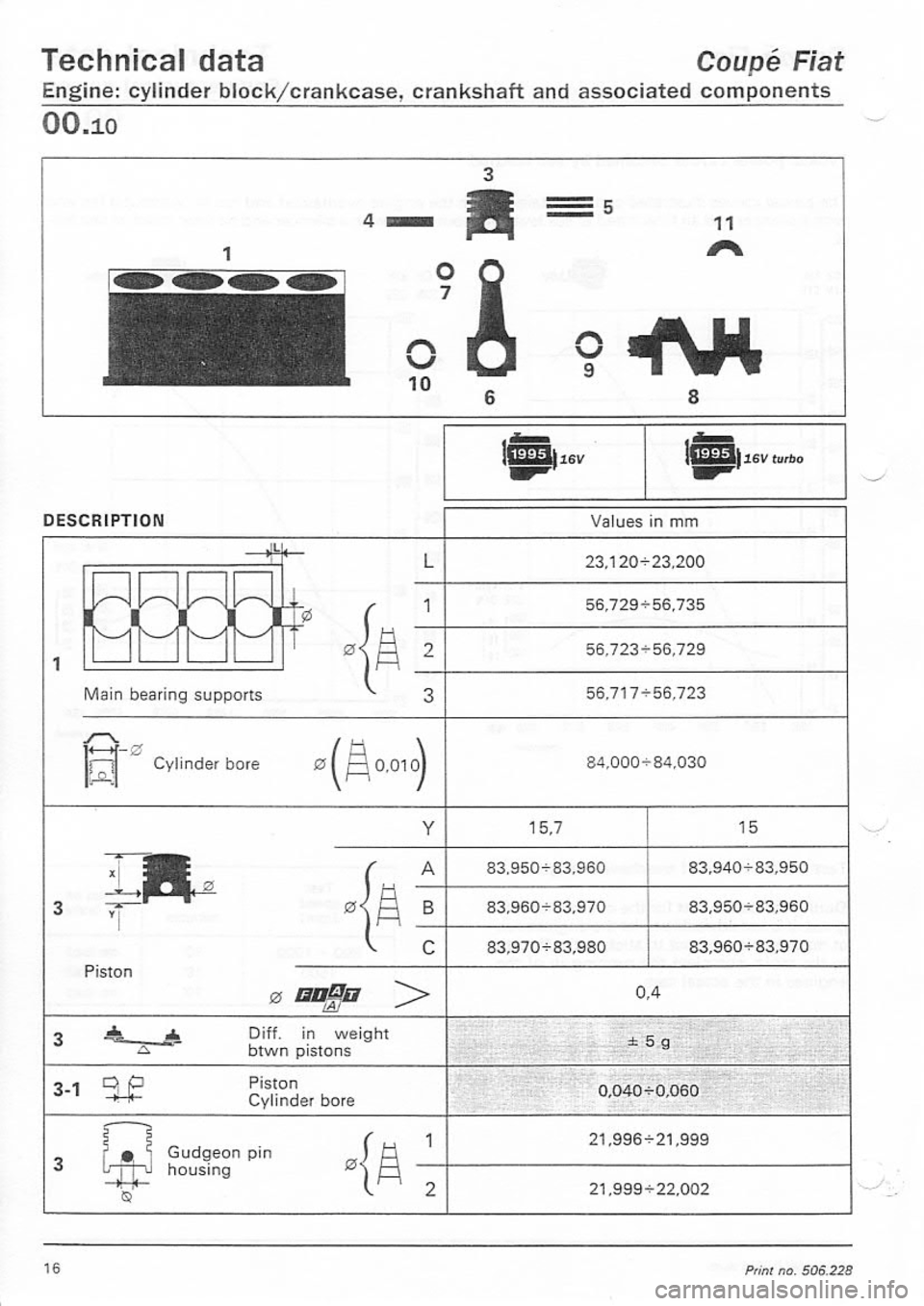 FIAT COUPE 1995  Workshop Manual 