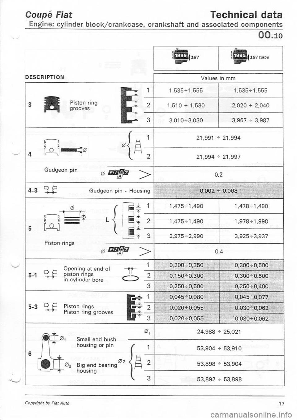 FIAT COUPE 1995  Workshop Manual 