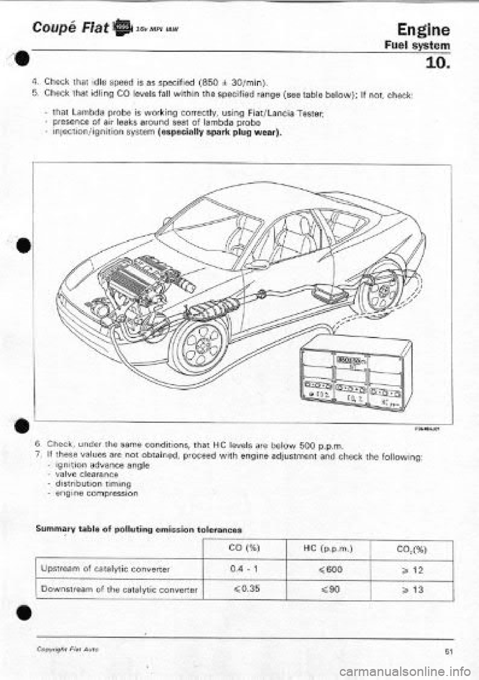 FIAT COUPE 1995  Workshop Manual 