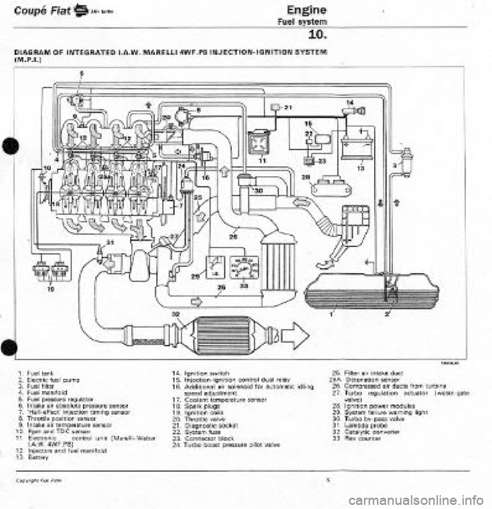 FIAT COUPE 1995  Workshop Manual 