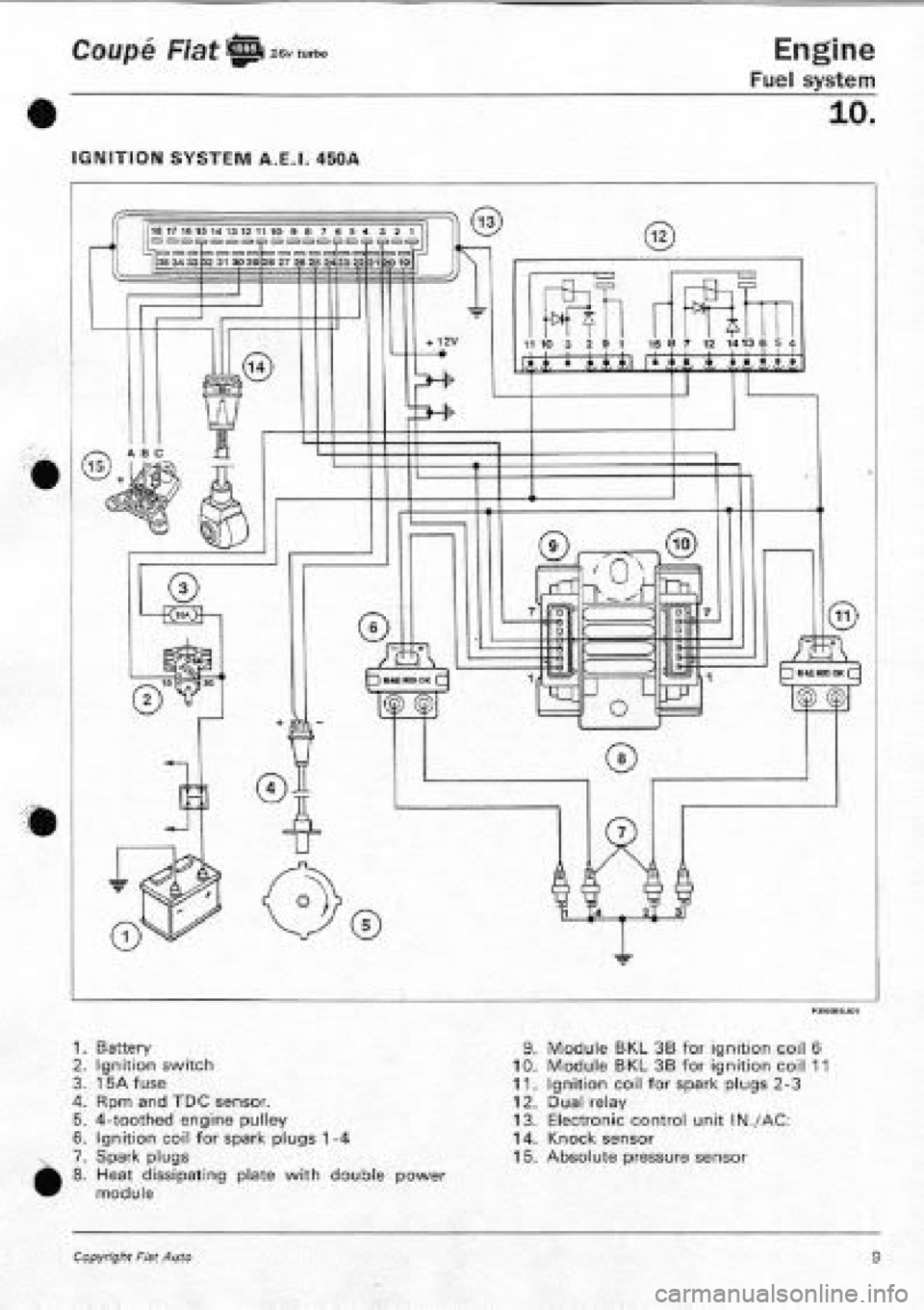 FIAT COUPE 1995  Workshop Manual 