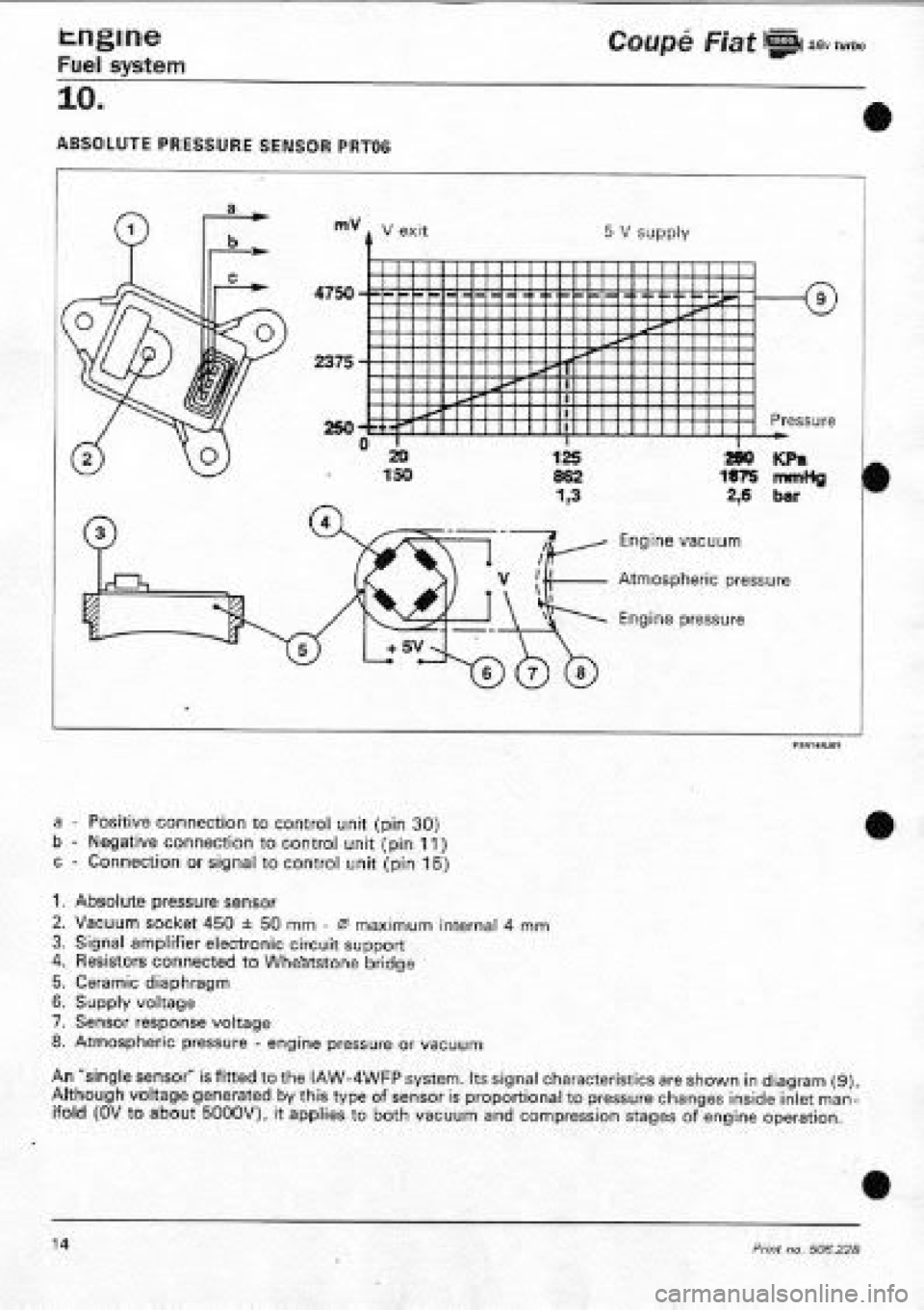 FIAT COUPE 1995  Workshop Manual 
