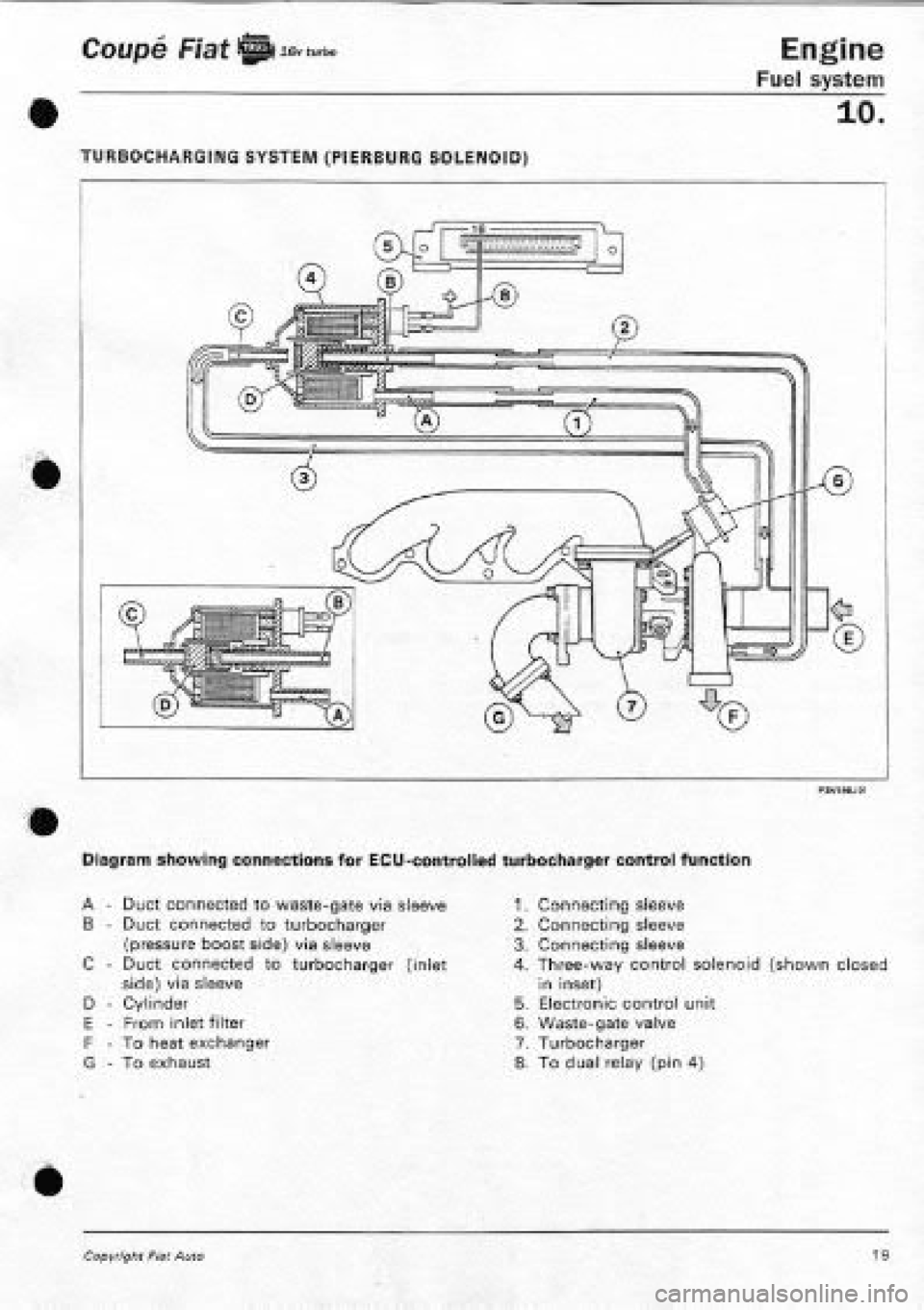 FIAT COUPE 1995  Workshop Manual 