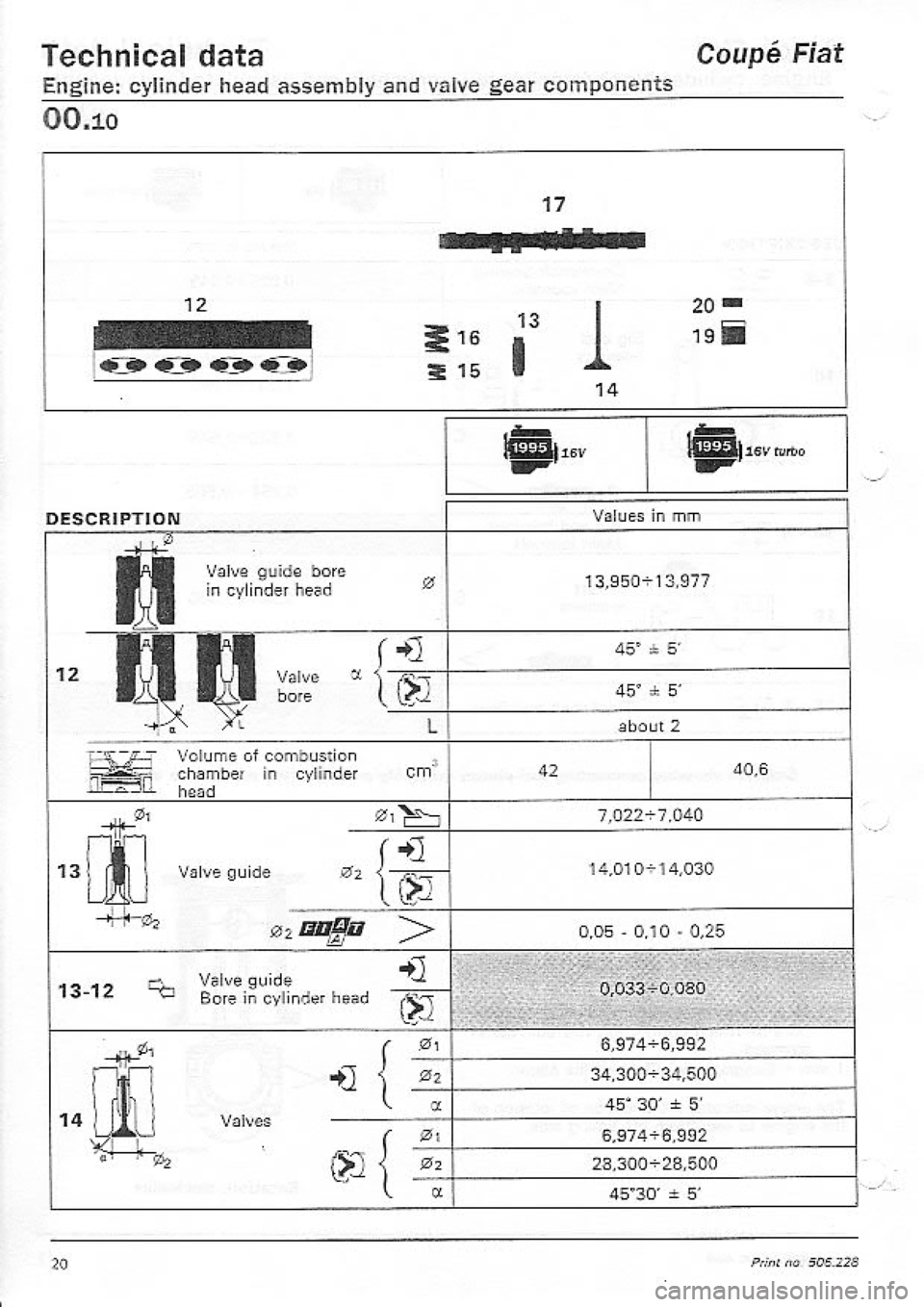 FIAT COUPE 1995  Workshop Manual 