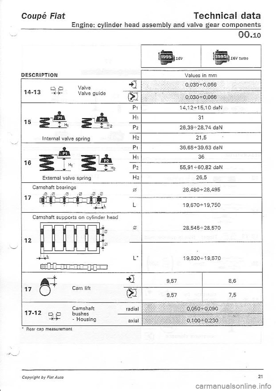 FIAT COUPE 1995  Workshop Manual 