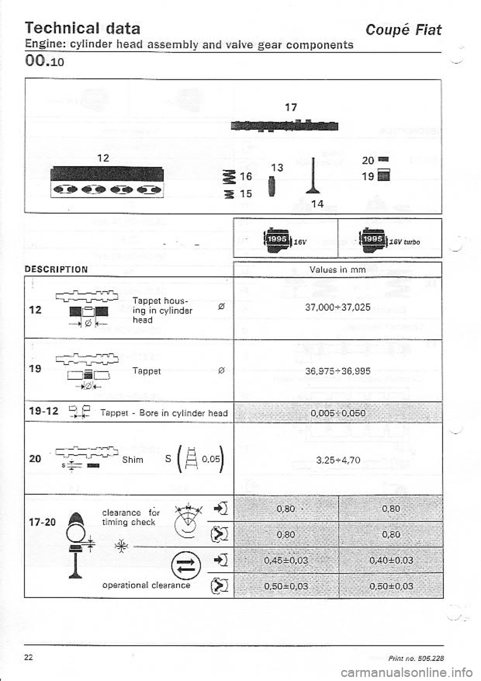 FIAT COUPE 1995  Workshop Manual 