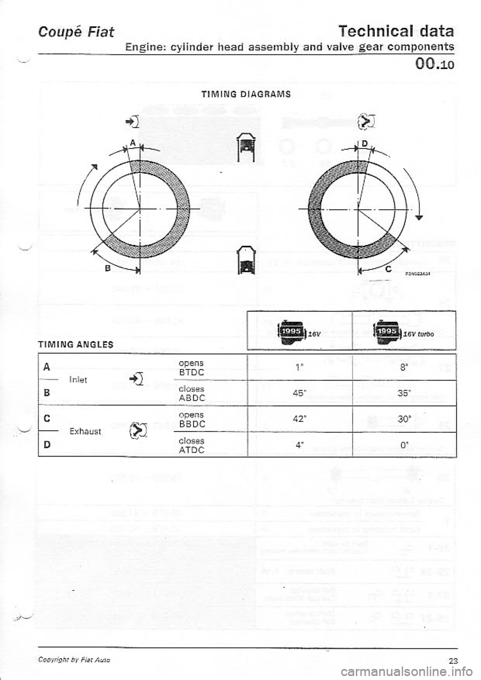 FIAT COUPE 1995  Workshop Manual 