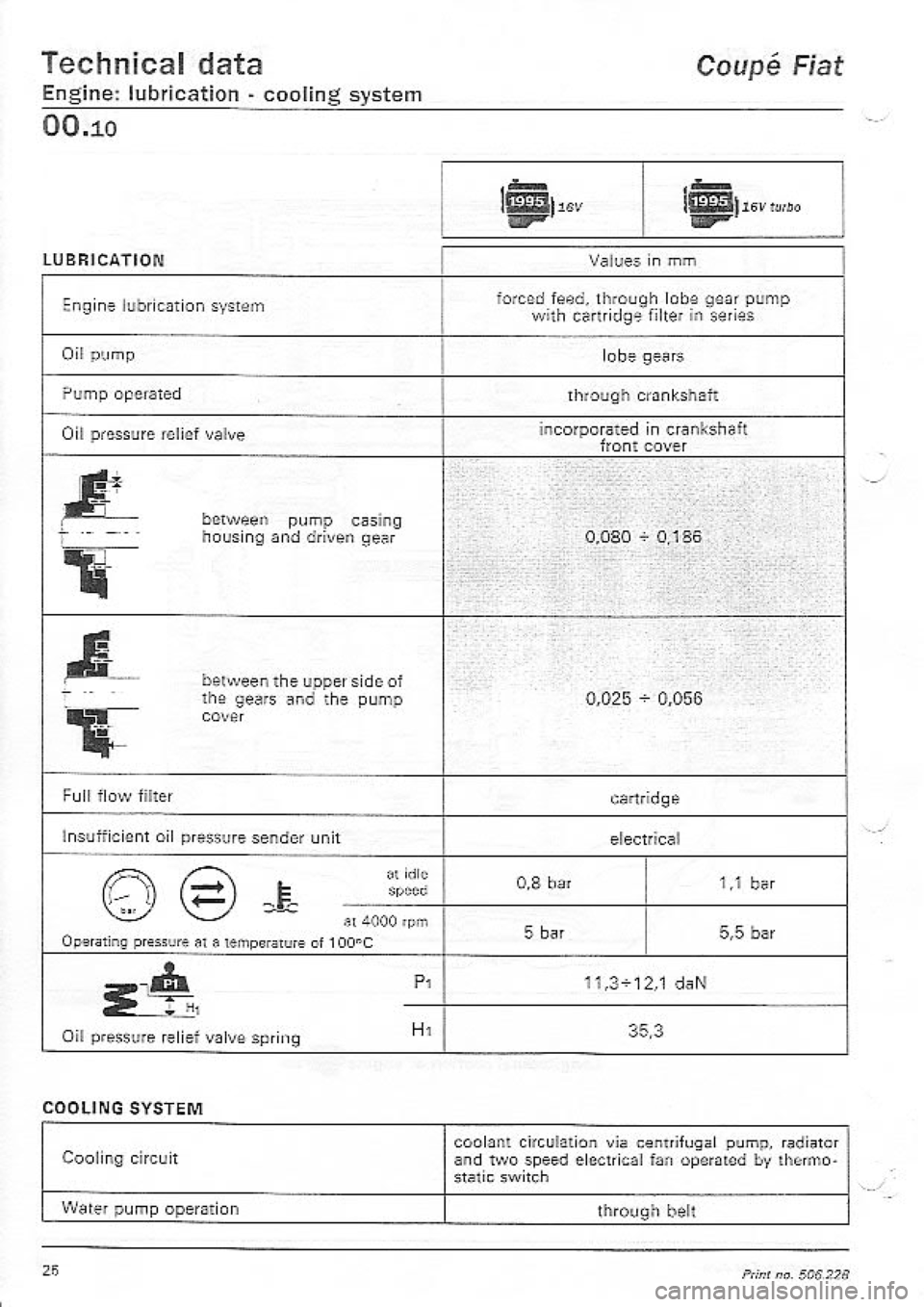 FIAT COUPE 1995  Workshop Manual 