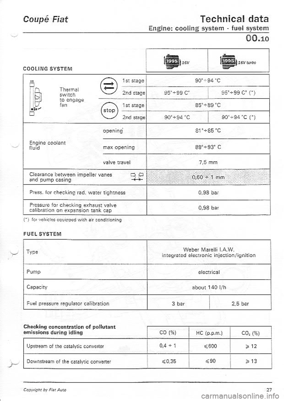 FIAT COUPE 1995  Workshop Manual 