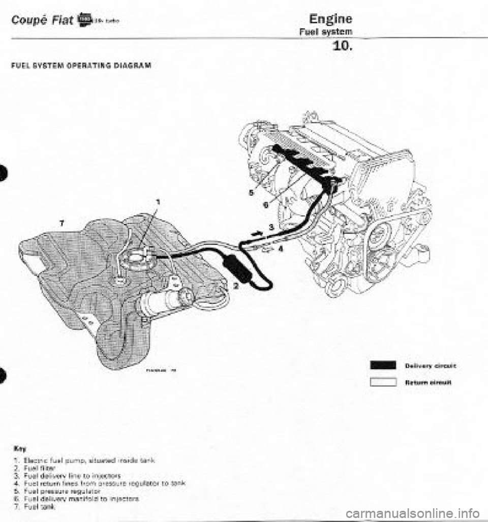 FIAT COUPE 1995  Workshop Manual 
