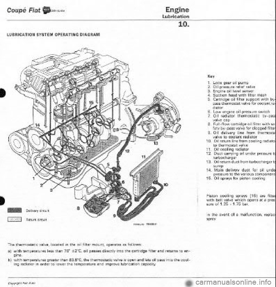FIAT COUPE 1995  Workshop Manual 