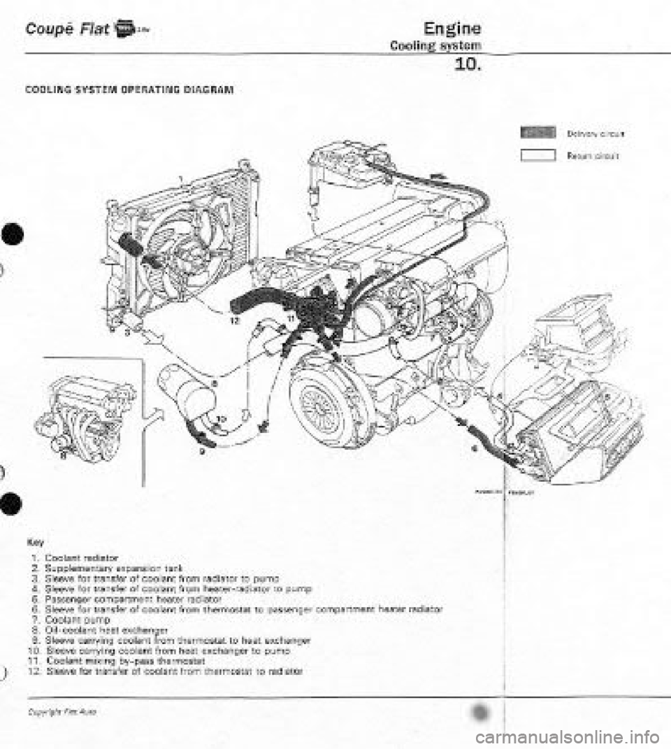 FIAT COUPE 1995  Workshop Manual 