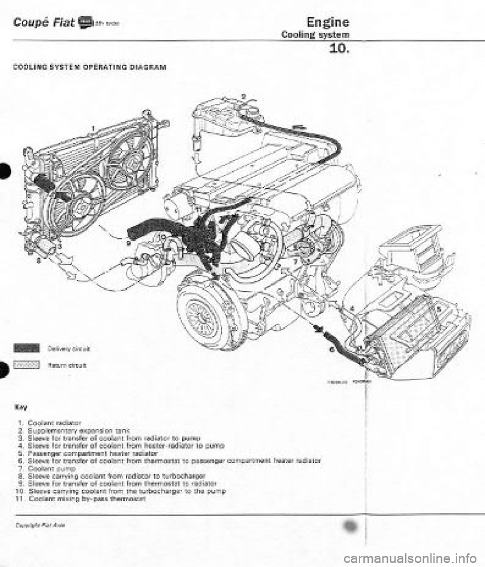 FIAT COUPE 1995  Workshop Manual 
