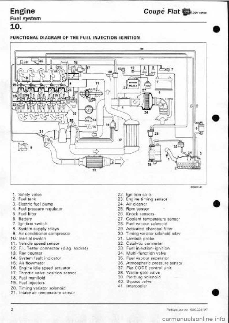 FIAT COUPE 1995  Workshop Manual 