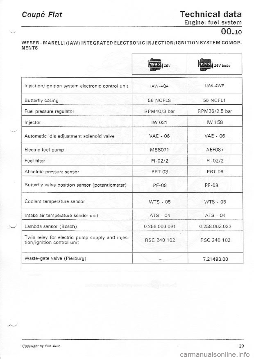 FIAT COUPE 1995  Workshop Manual 