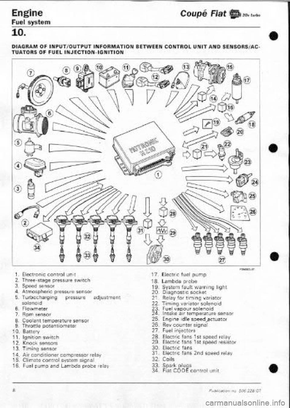 FIAT COUPE 1995  Workshop Manual 