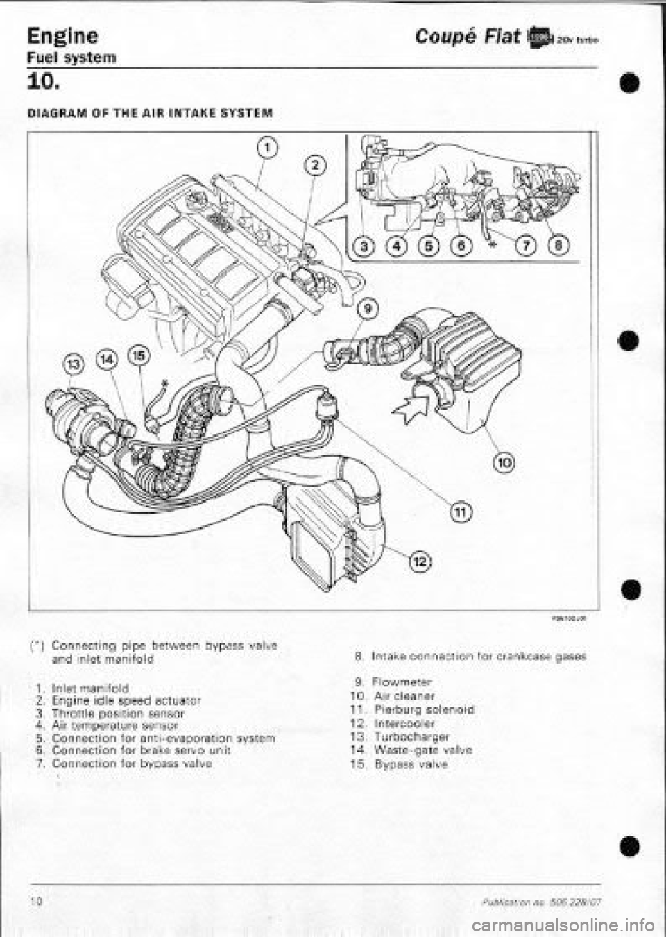 FIAT COUPE 1995  Workshop Manual 