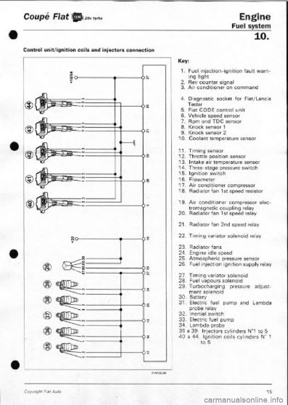 FIAT COUPE 1995  Workshop Manual 