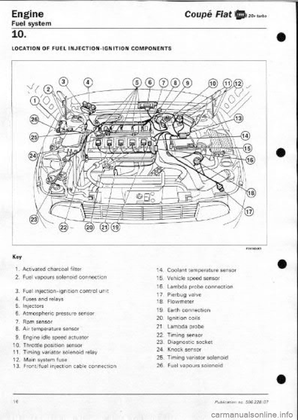 FIAT COUPE 1995  Workshop Manual 