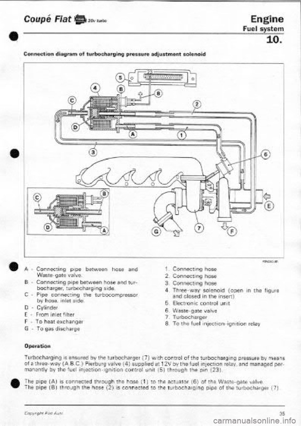 FIAT COUPE 1995  Workshop Manual 