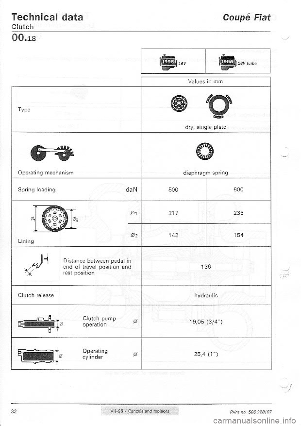 FIAT COUPE 1995  Workshop Manual 