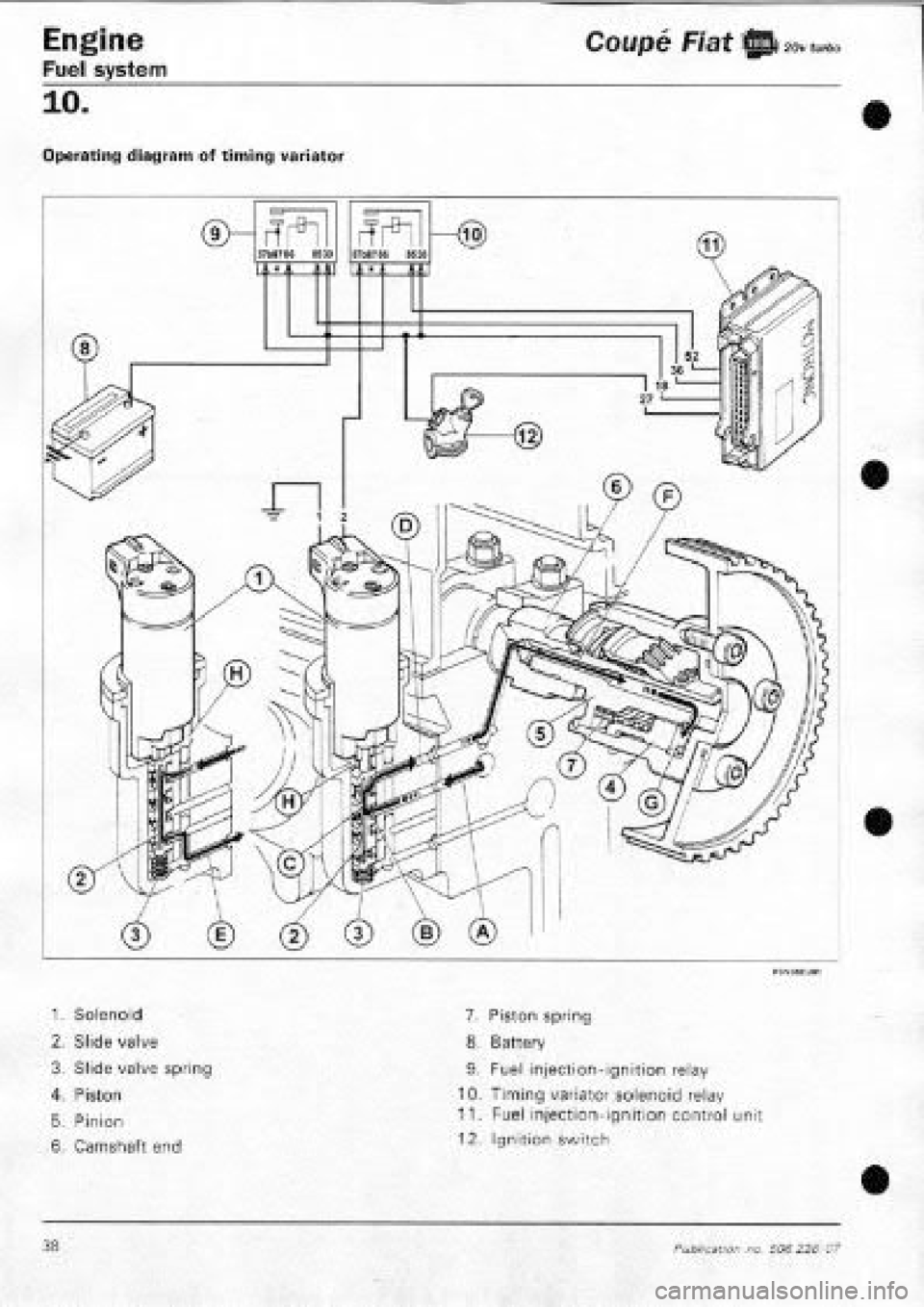 FIAT COUPE 1995  Workshop Manual 