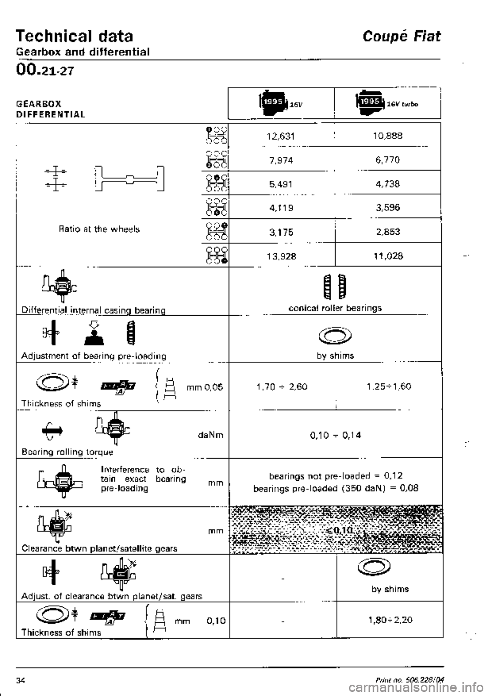 FIAT COUPE 1995  Workshop Manual 