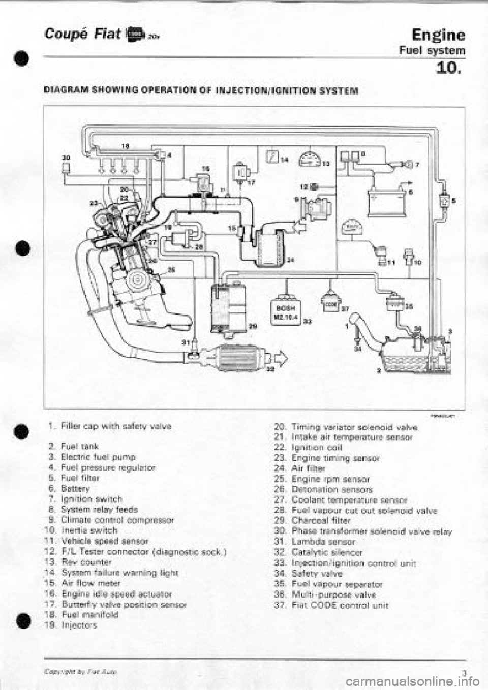 FIAT COUPE 1995  Workshop Manual 