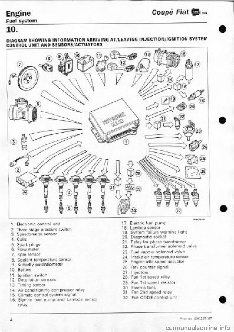 FIAT COUPE 1995  Workshop Manual 