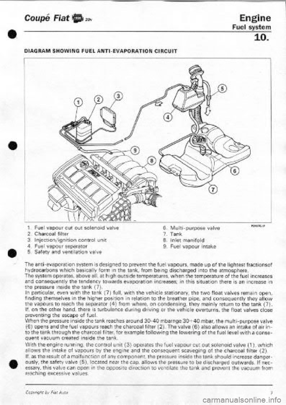 FIAT COUPE 1995  Workshop Manual 