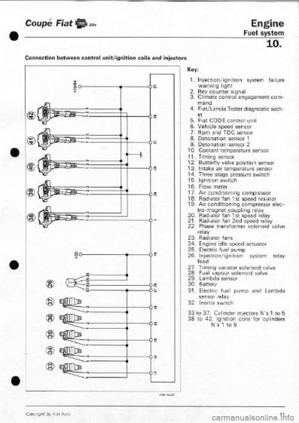 FIAT COUPE 1995  Workshop Manual 
