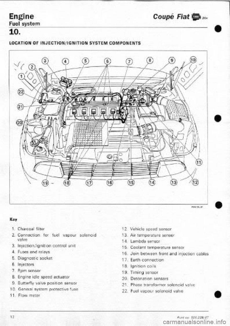 FIAT COUPE 1995  Workshop Manual 