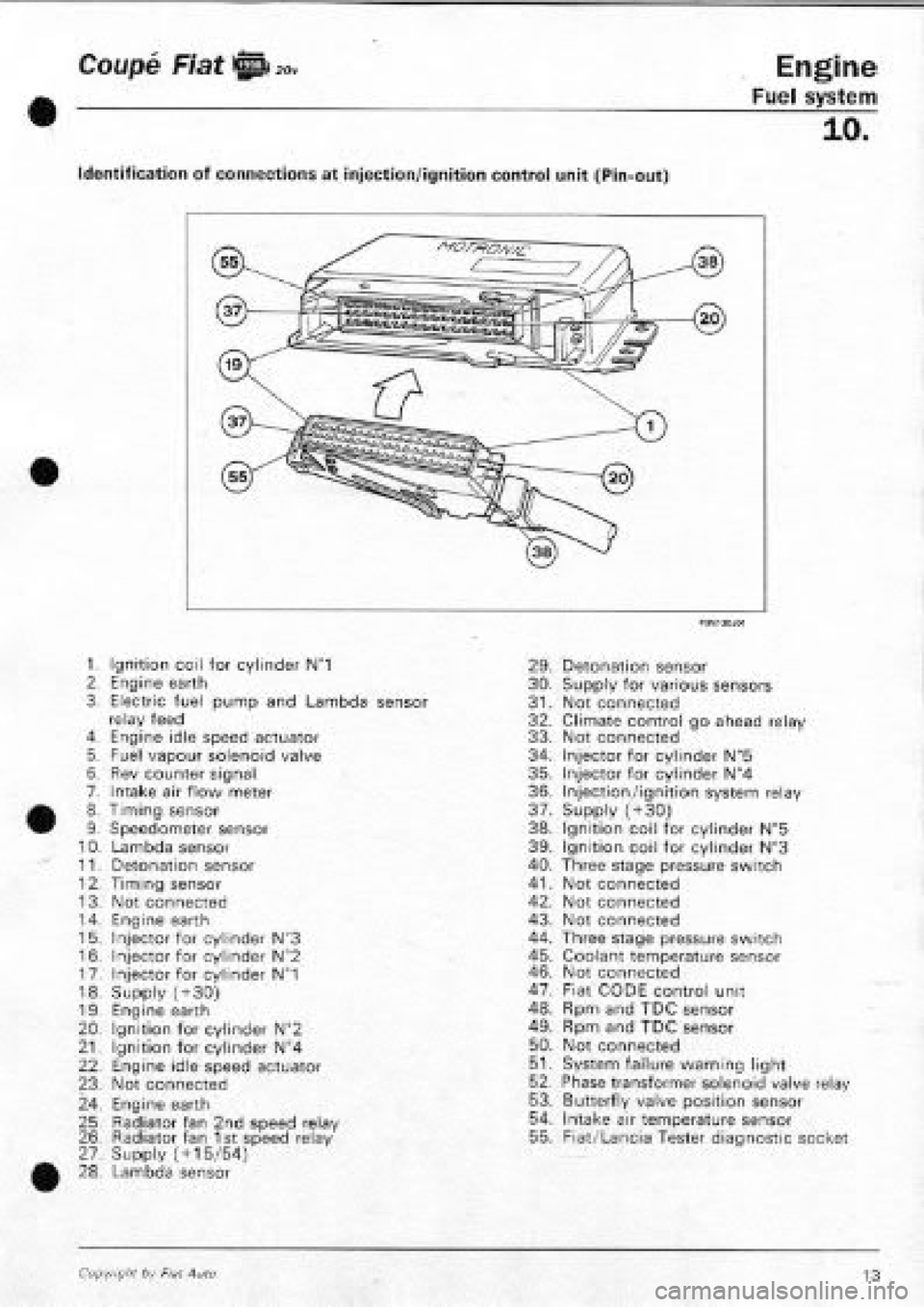 FIAT COUPE 1995  Workshop Manual 