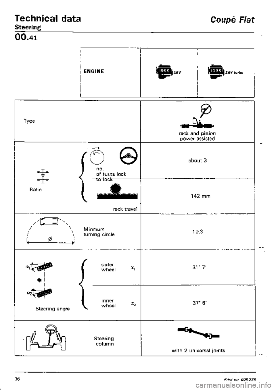 FIAT COUPE 1995  Workshop Manual 