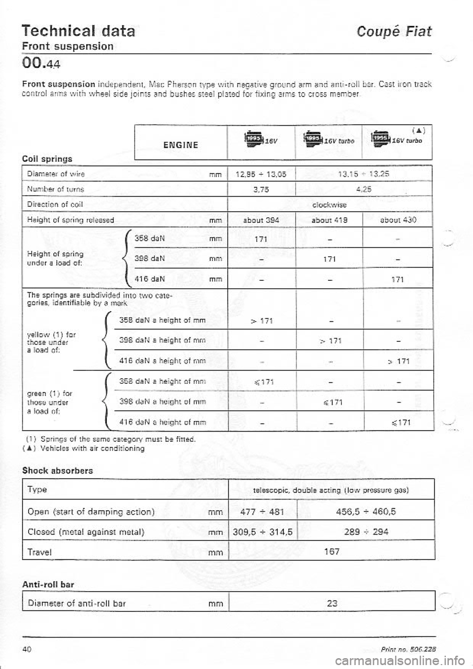 FIAT COUPE 1995  Workshop Manual 