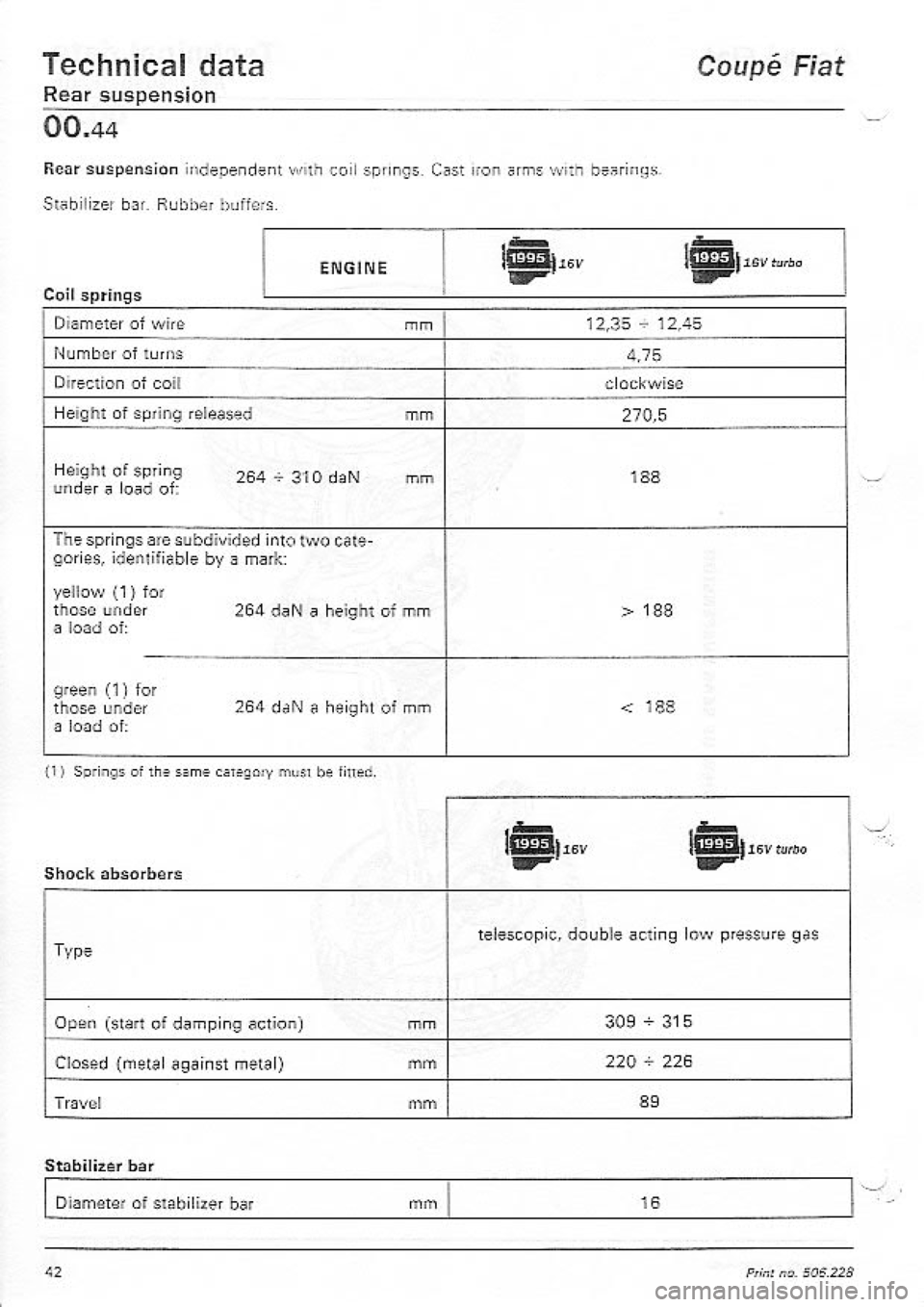 FIAT COUPE 1995  Workshop Manual 