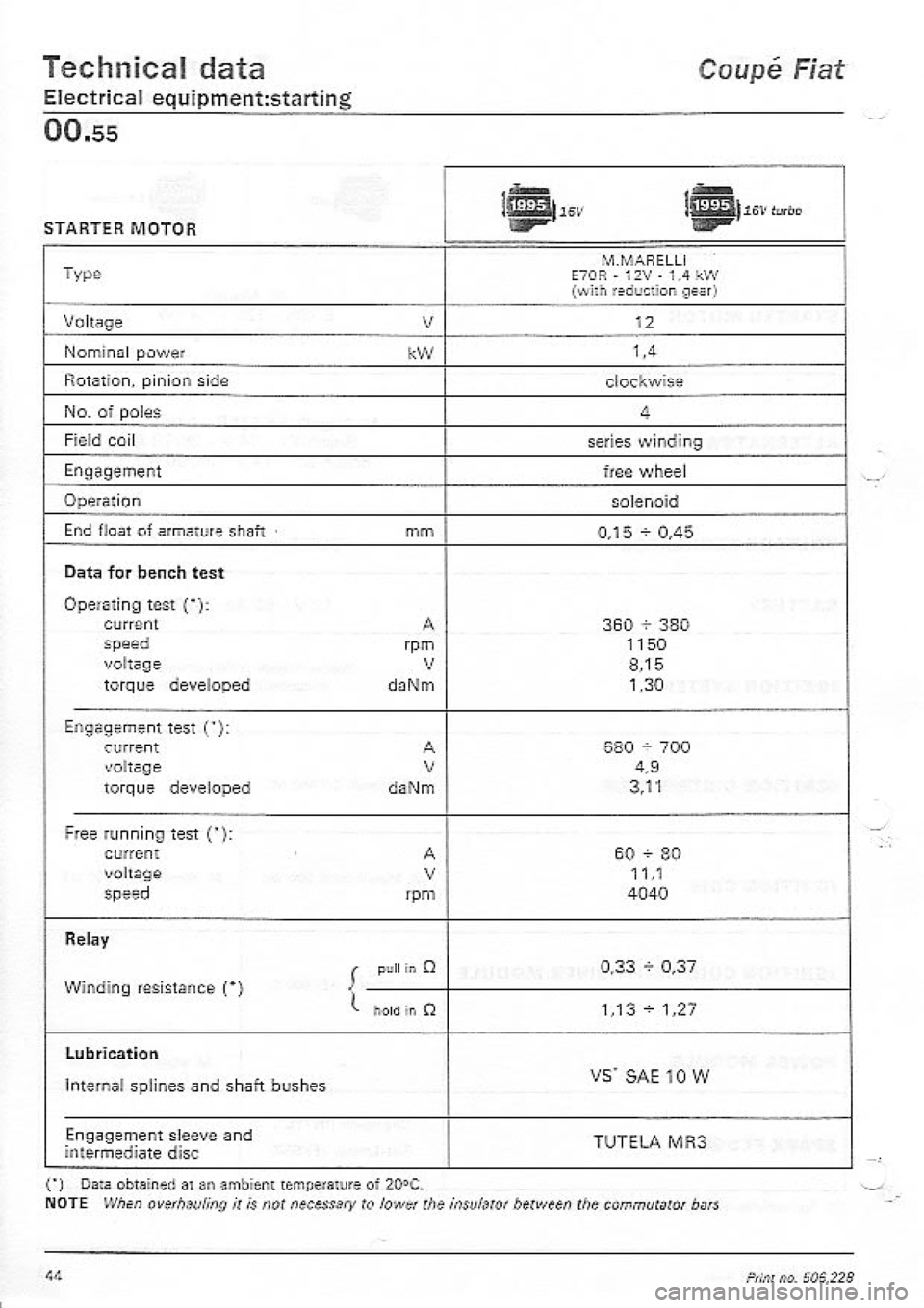 FIAT COUPE 1995  Workshop Manual 