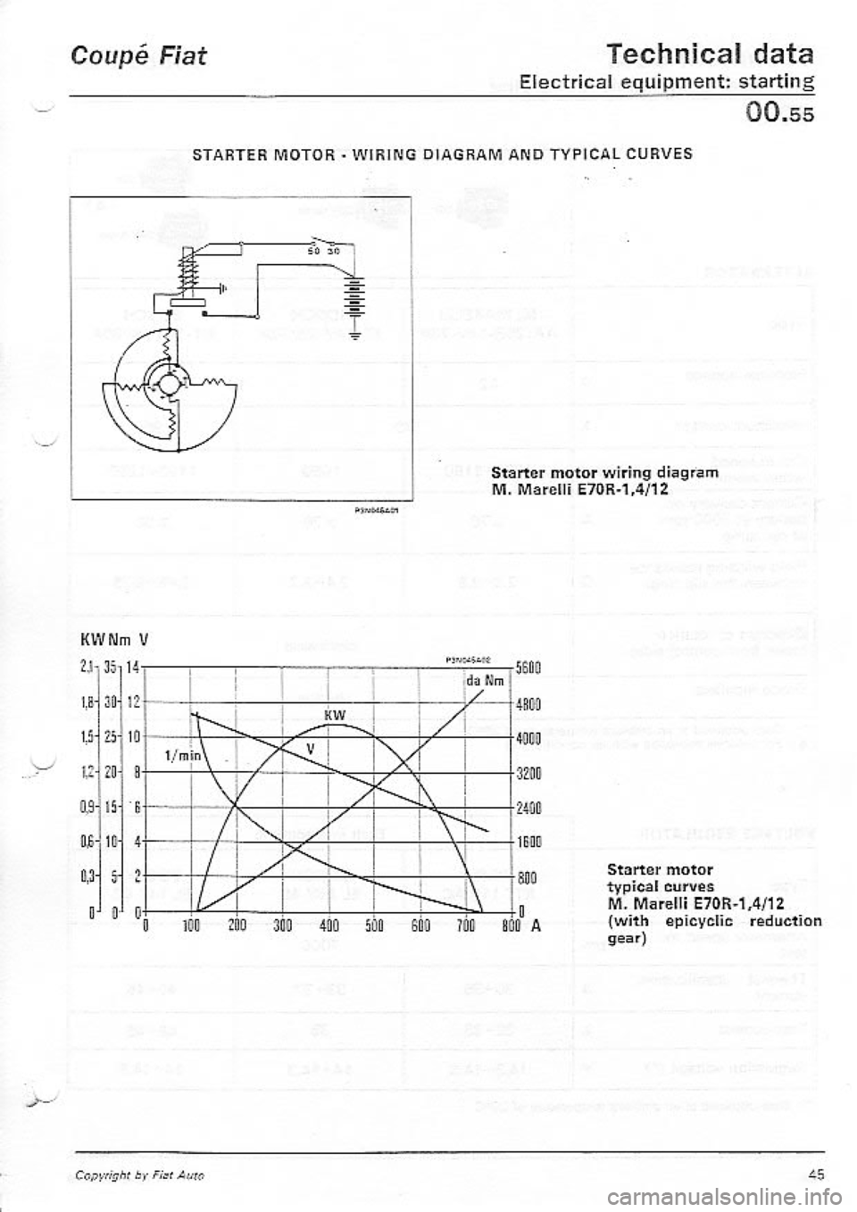 FIAT COUPE 1995  Workshop Manual 