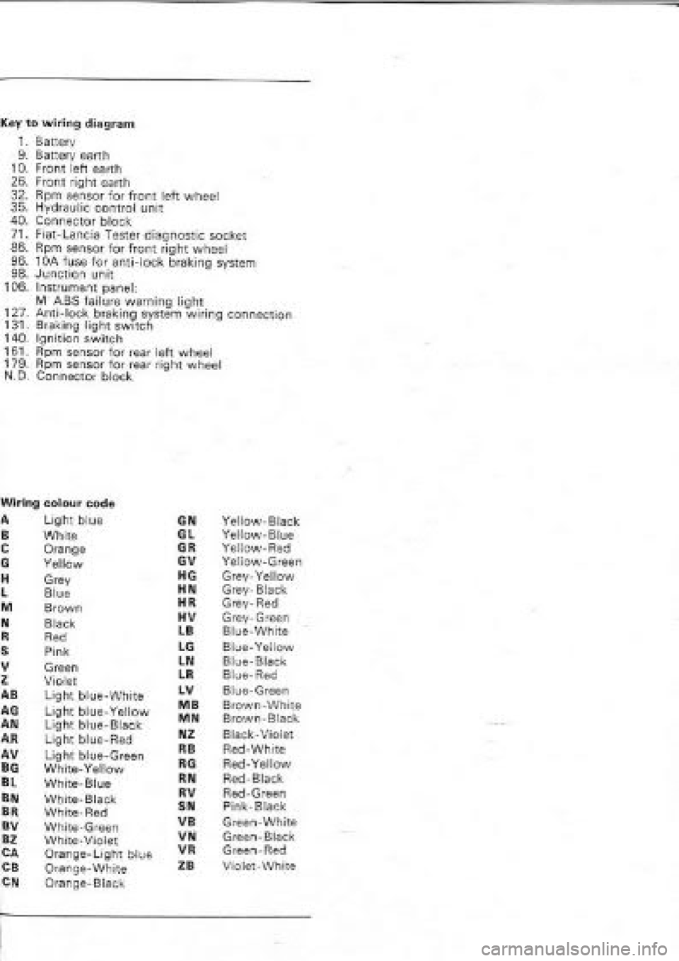 FIAT COUPE 1995  Workshop Manual 