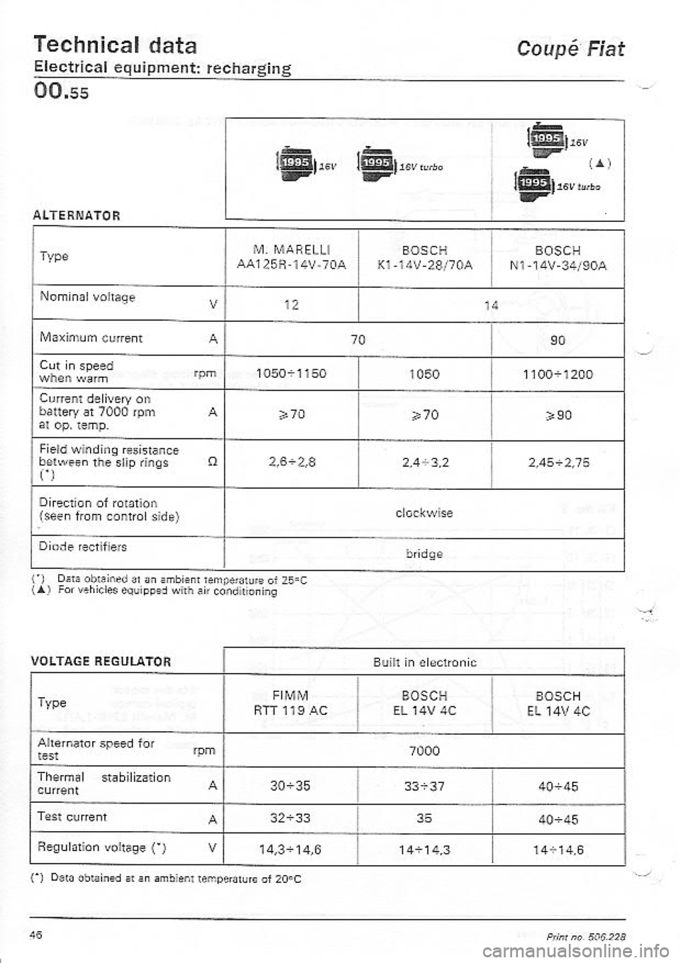 FIAT COUPE 1995  Workshop Manual 