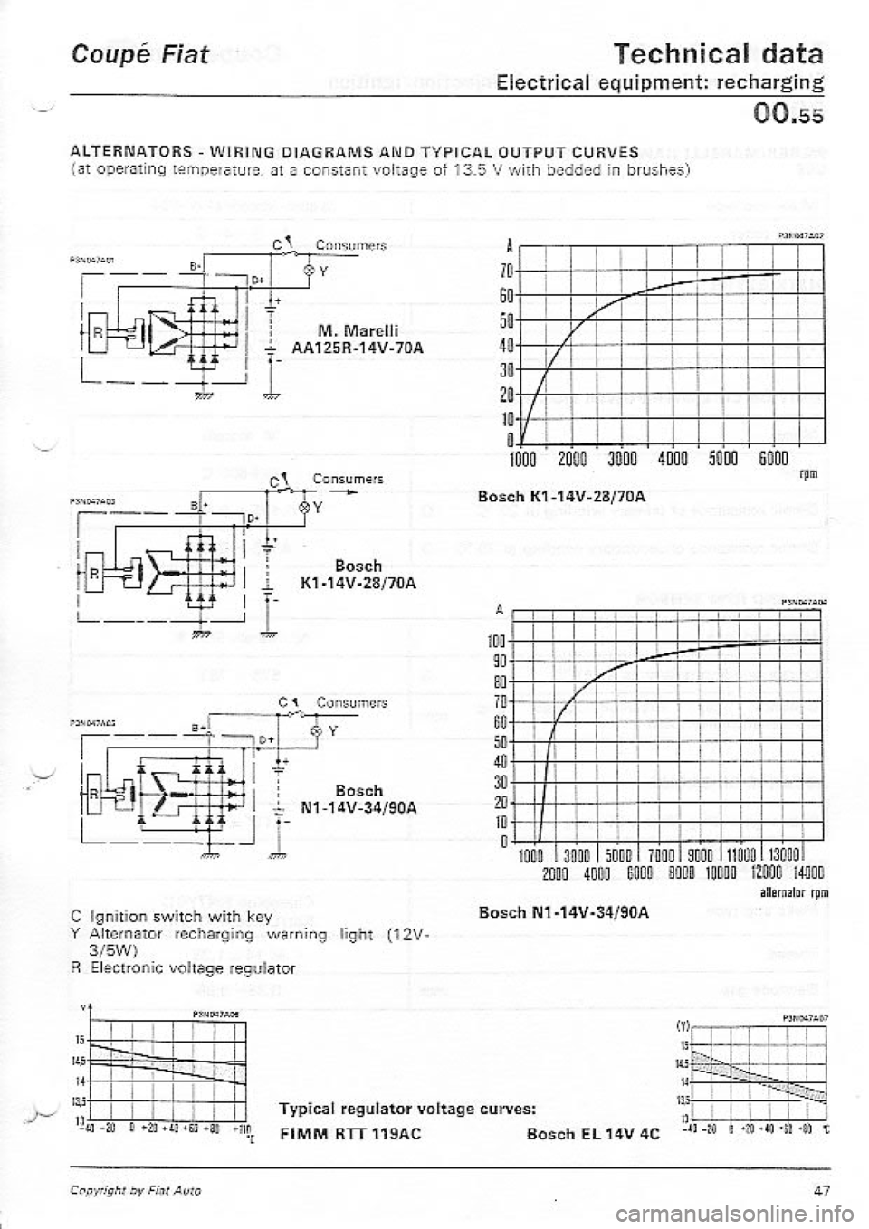 FIAT COUPE 1995  Workshop Manual 