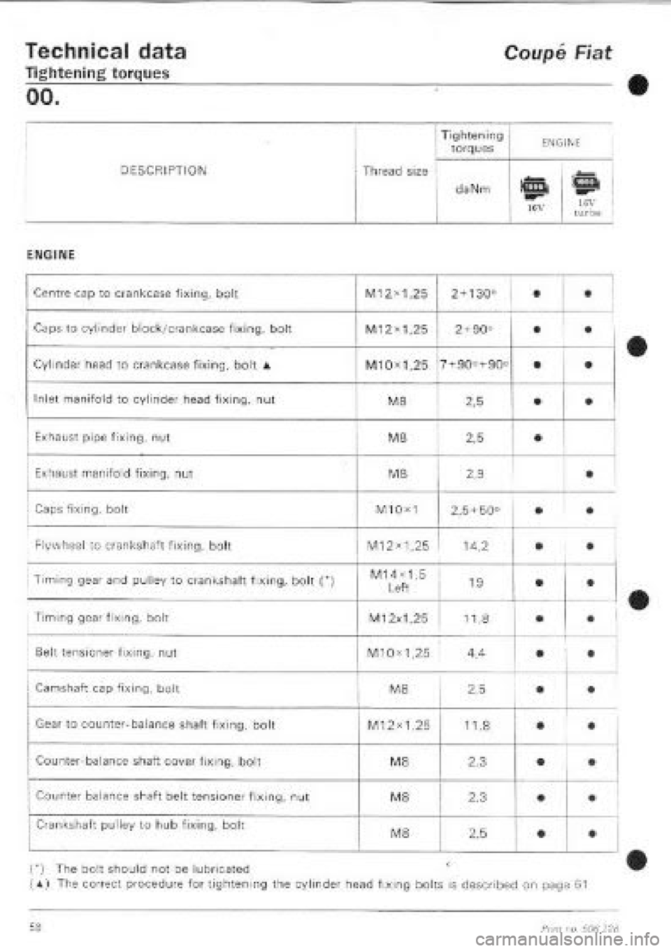 FIAT COUPE 1995  Workshop Manual 