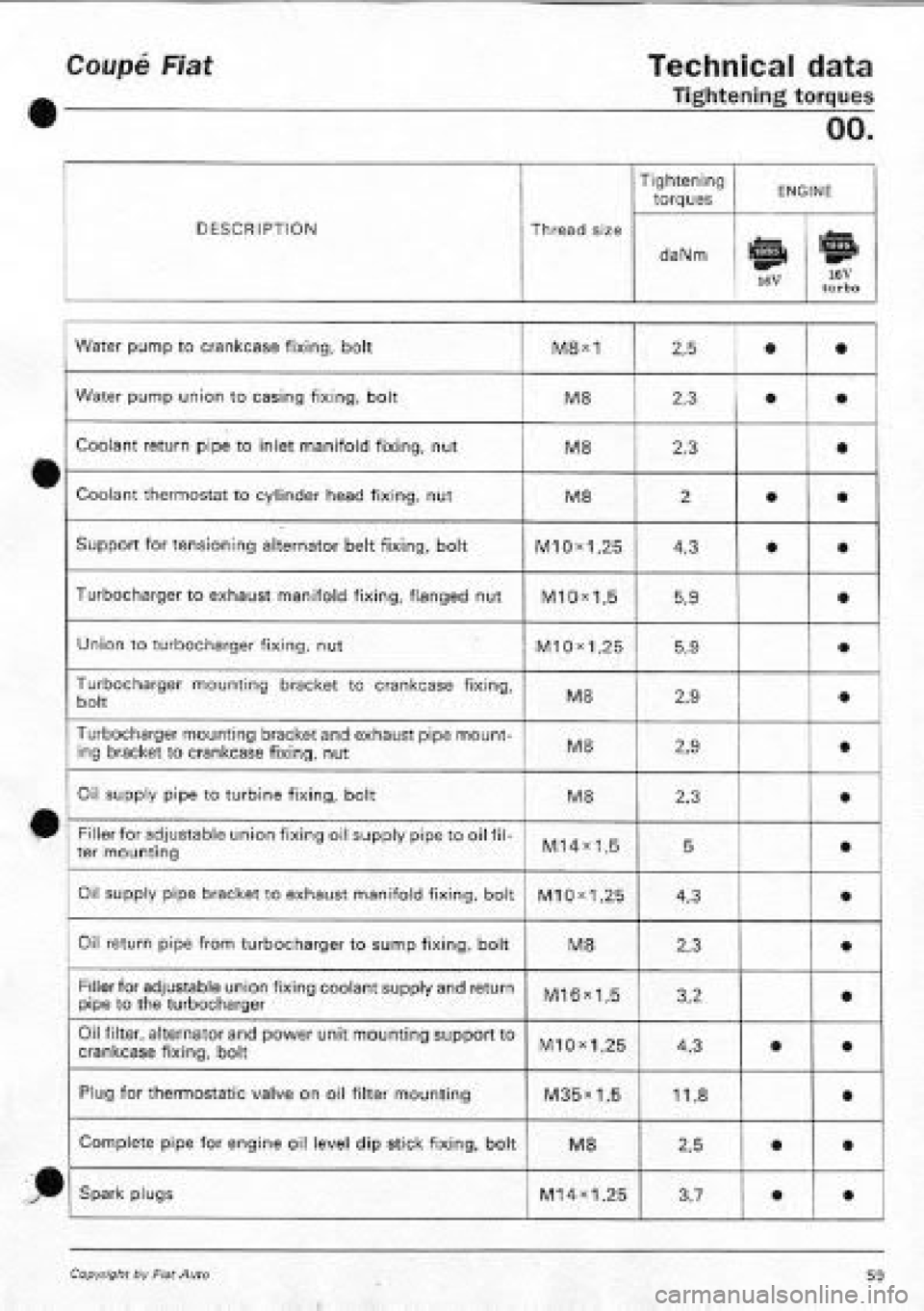 FIAT COUPE 1995  Workshop Manual 