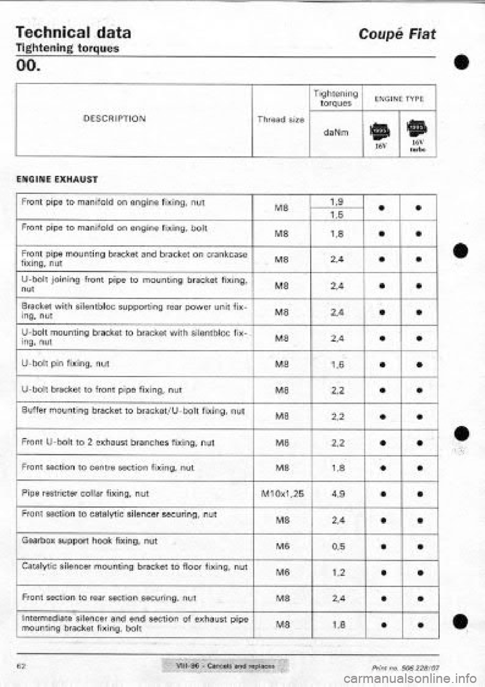 FIAT COUPE 1995  Workshop Manual 