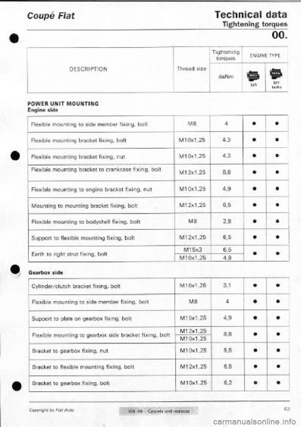 FIAT COUPE 1995  Workshop Manual 