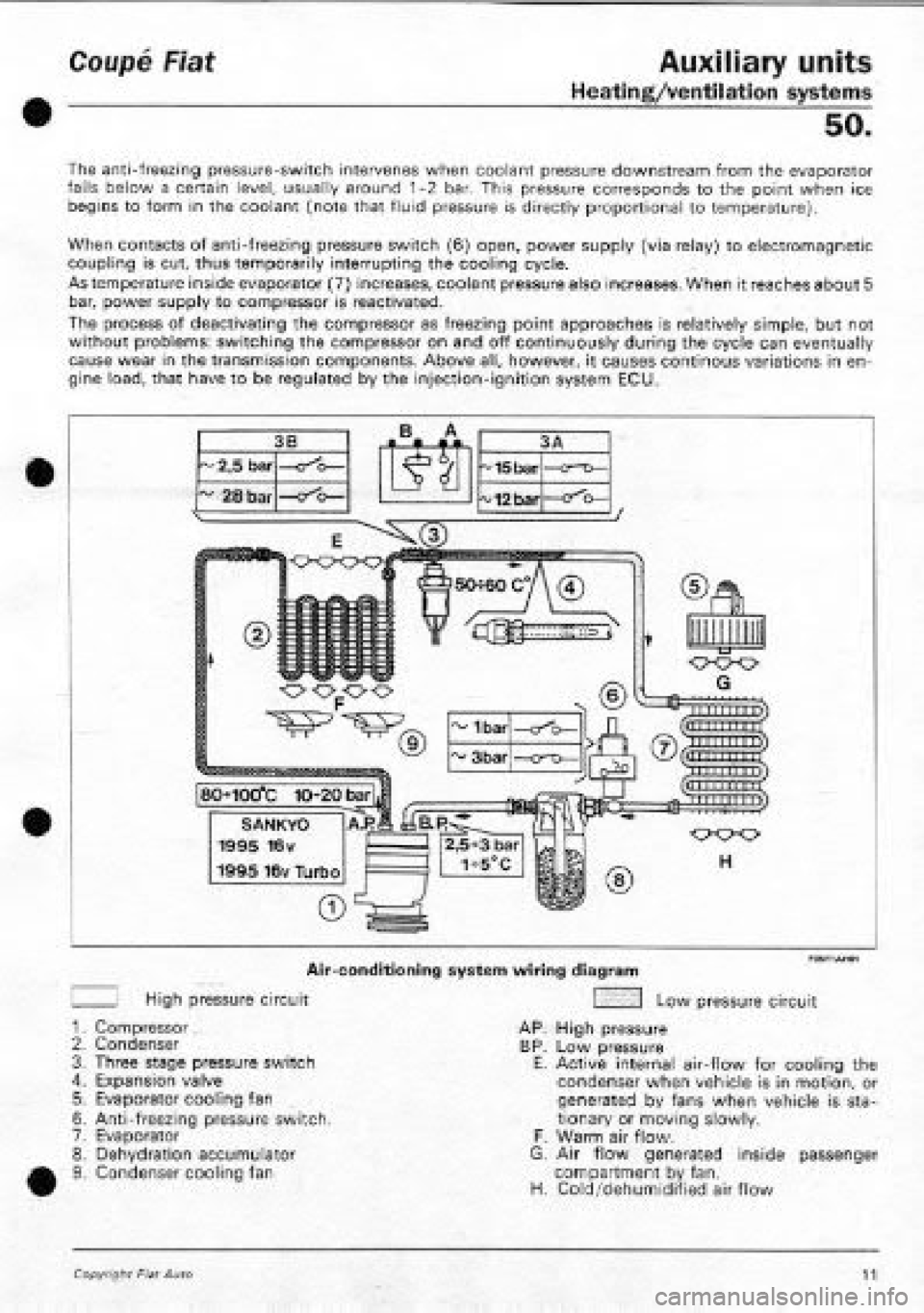 FIAT COUPE 1995  Workshop Manual 