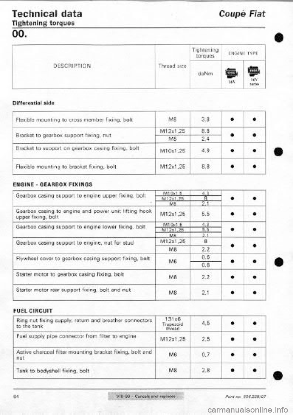 FIAT COUPE 1995  Workshop Manual 